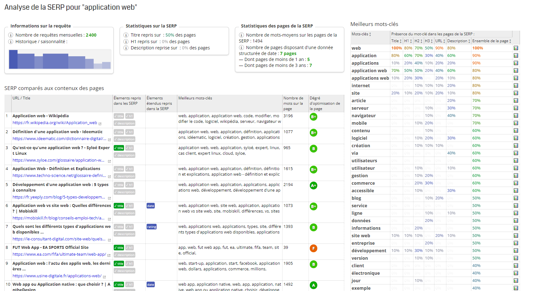Google search results audit by Alyze